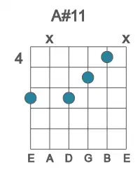 Guitar voicing #2 of the A# 11 chord